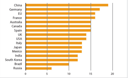 2014 ACEEE Internationsl EE Scorecard