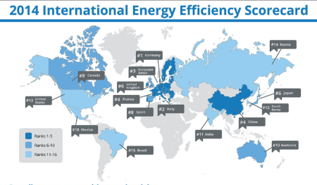 Canada ranks 9th in energy efficiency 6a00d83476d35153ef01b7c7efe35a970b-800wi