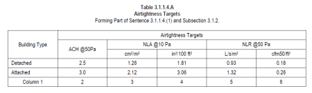 SB12 table